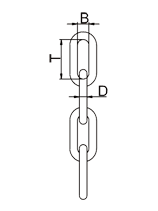 鏈條標(biāo)注