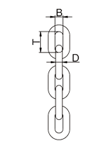 短環(huán)鏈條標(biāo)注