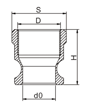 A型接頭標(biāo)注